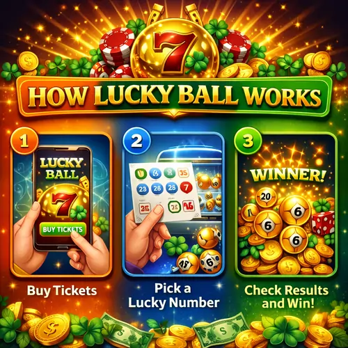 How Lucky Ball Works