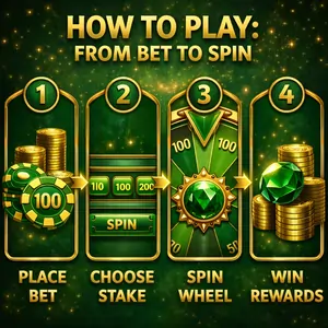 How to Play: From Bet to Spin