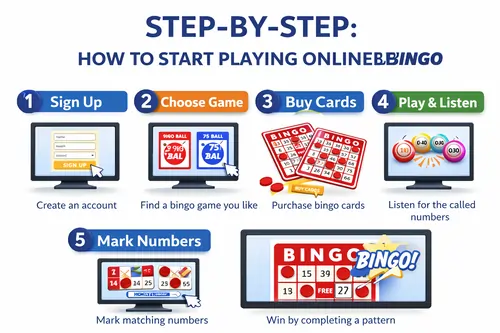How to Start Playing Online Bingo