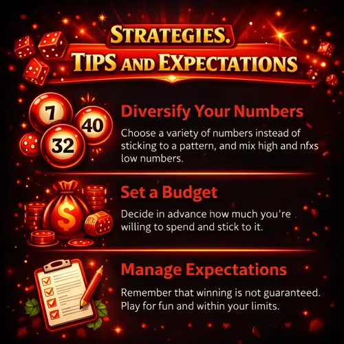 Strategies, Tips, and Expectations